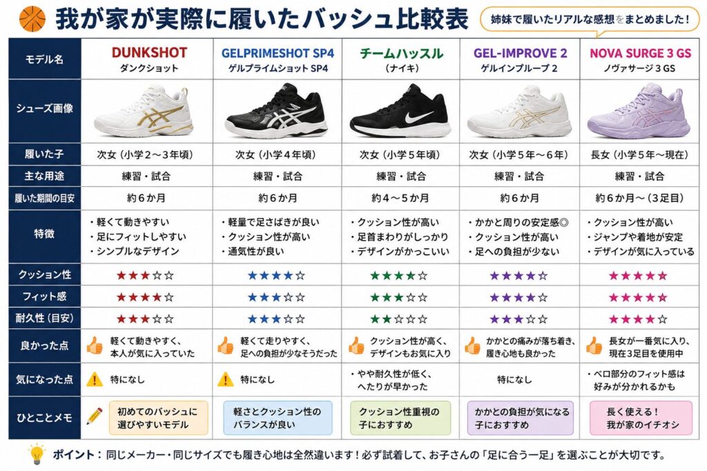 ミニバスバッシュ比較表

